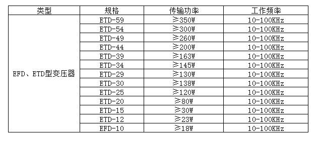 EFD、ETD