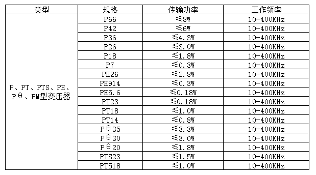 PH、PT、PM