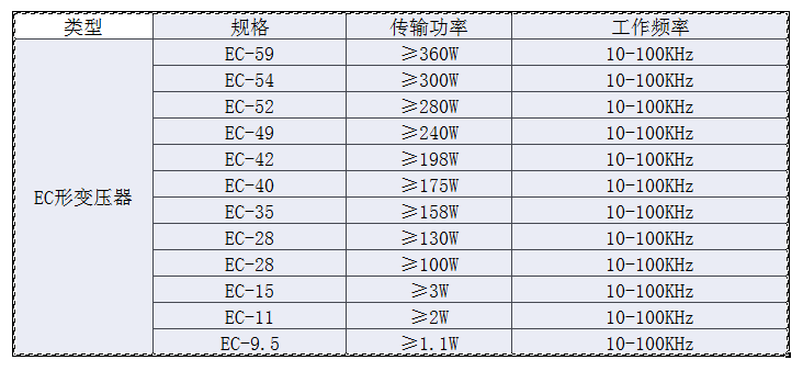 EC型